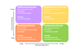 Top Leveranciers van Verzorgingsproducten voor Postduiven in Nederland