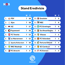 De Magie van Eredivisie Wedstrijden: Een Spektakel op het Voetbalveld