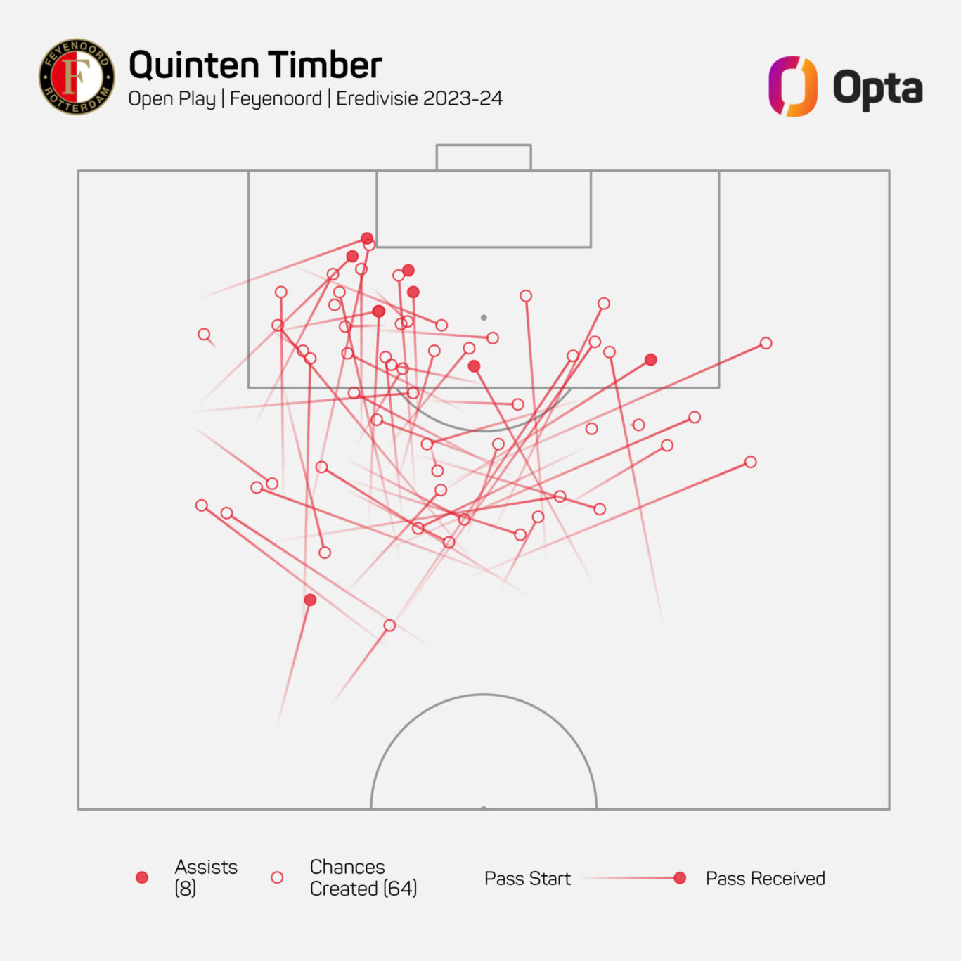 Feyenoord Wedstrijden 2023: Een Vooruitblik op het Nieuwe Seizoen