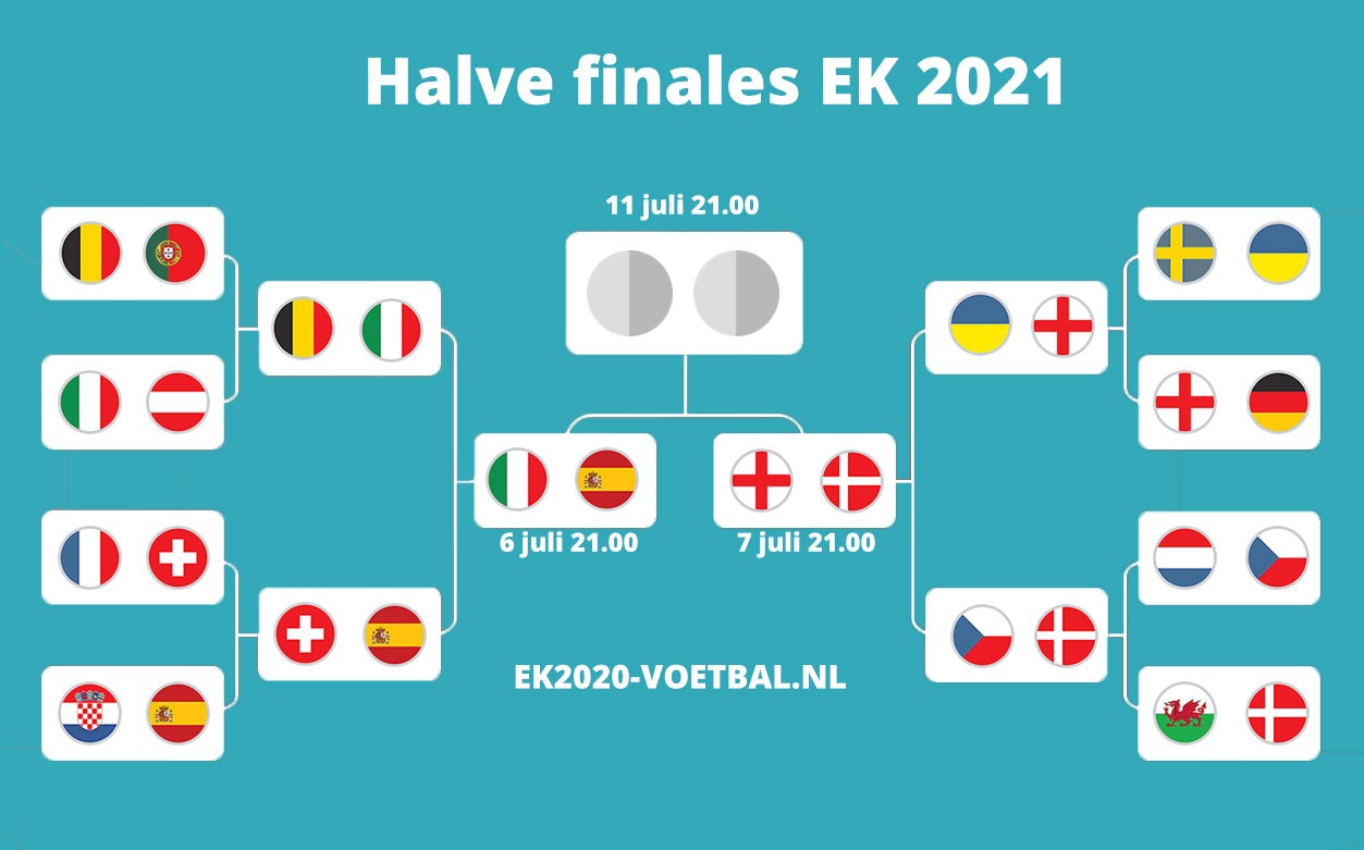 WK Voetbal 2022: Laatste Uitslagen en Resultaten