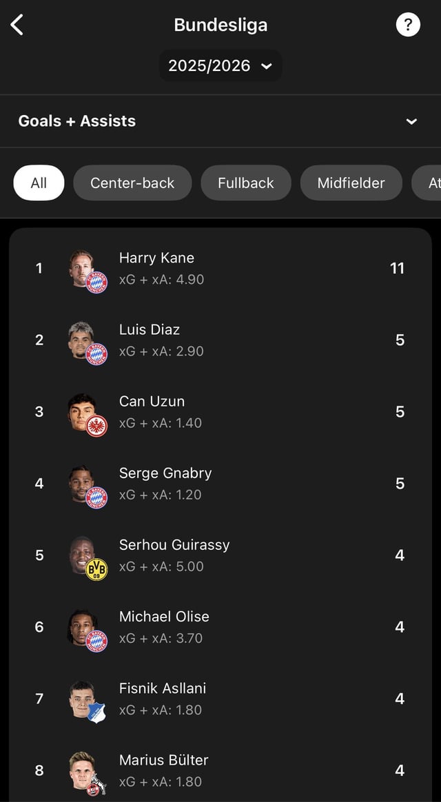 Ontdek de Opwinding van Bundesliga Wedstrijden: Een Duik in de Duitse Voetbalwereld