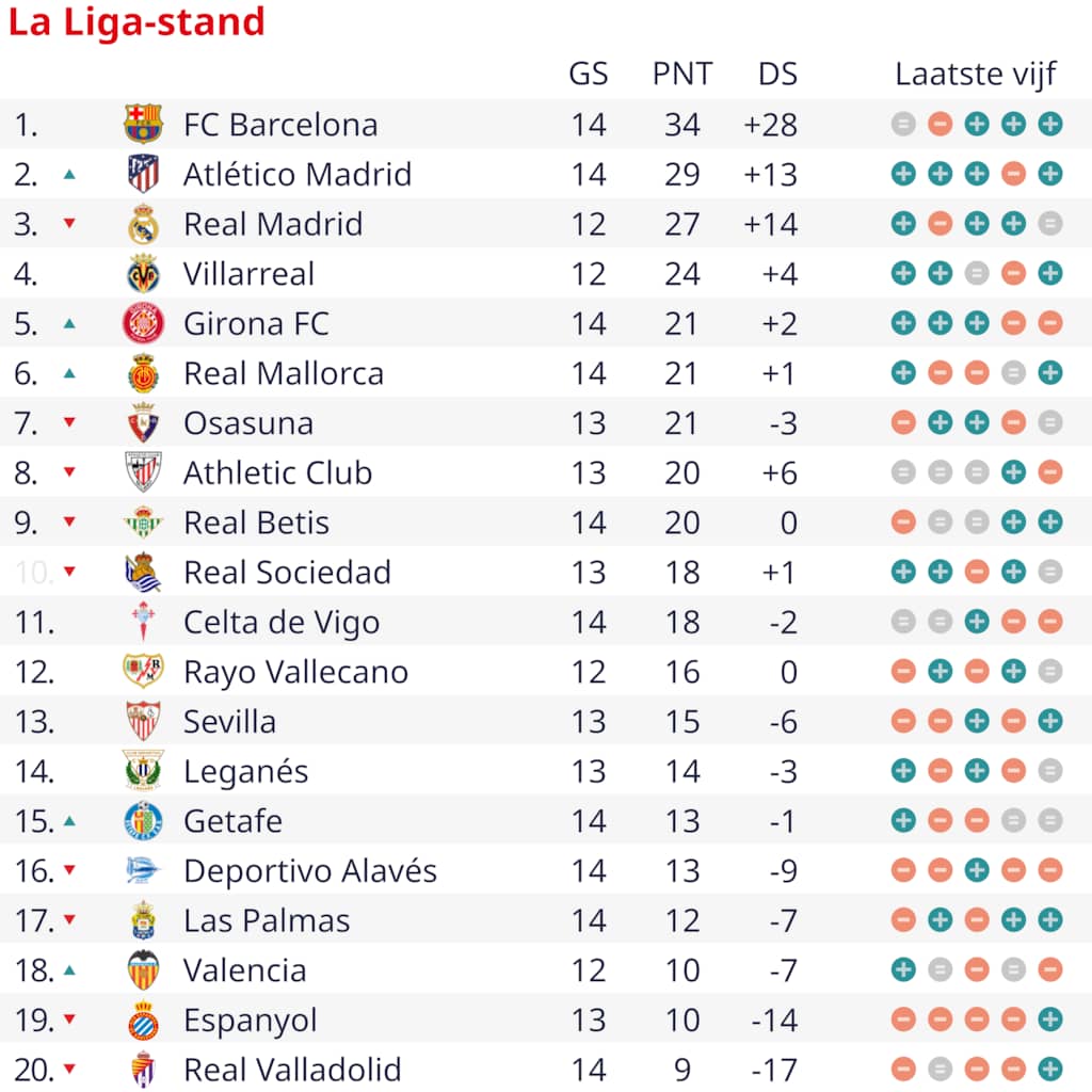 De Epische Wedstrijd van Barcelona: Een Test van Uithoudingsvermogen en Vastberadenheid