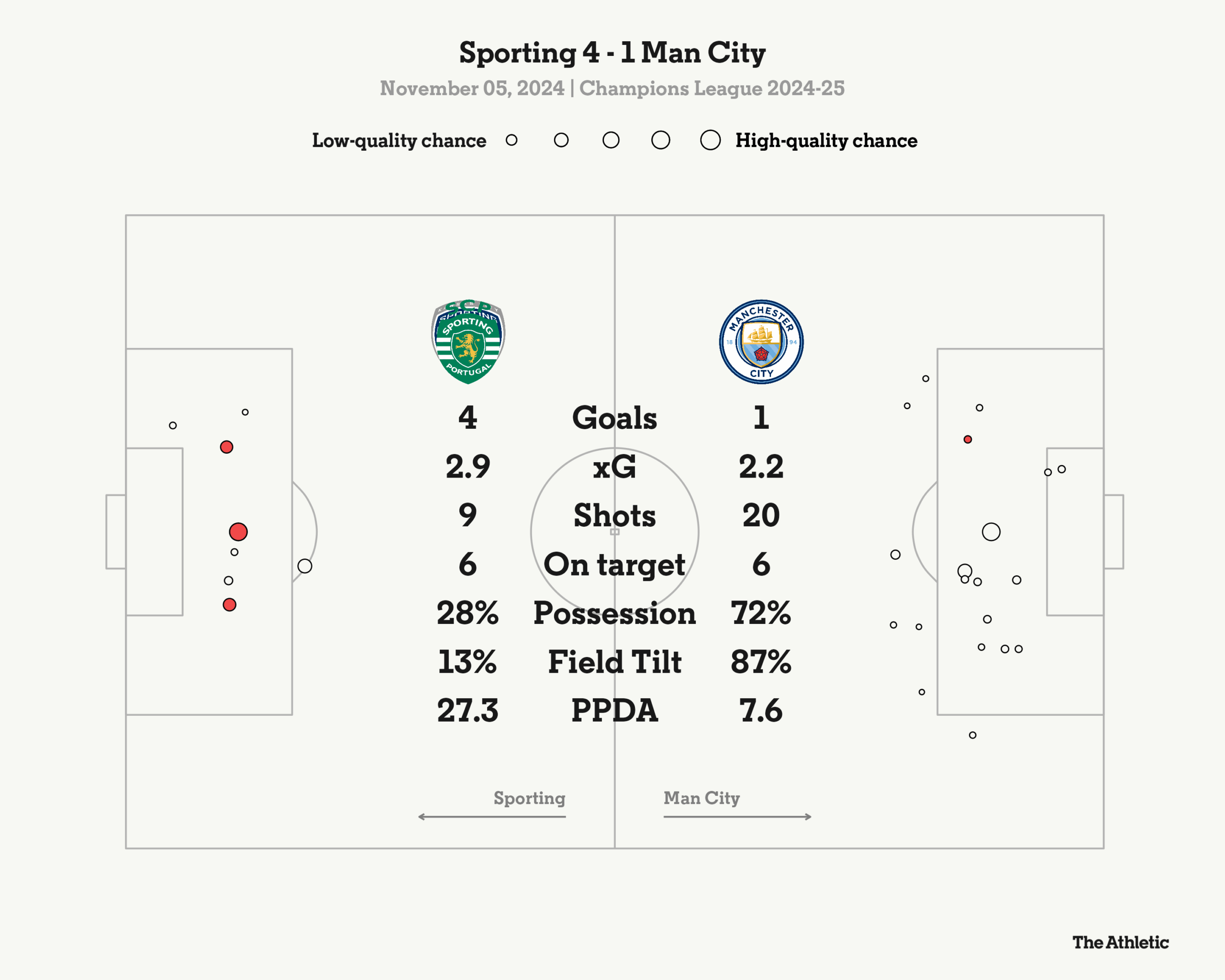 Stadsporten: Actief Genieten in de Stad