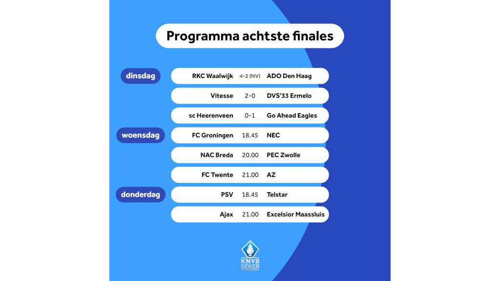 Spanning en Sensatie: Laatste Uitslagen van Bekervoetbalwedstrijden
