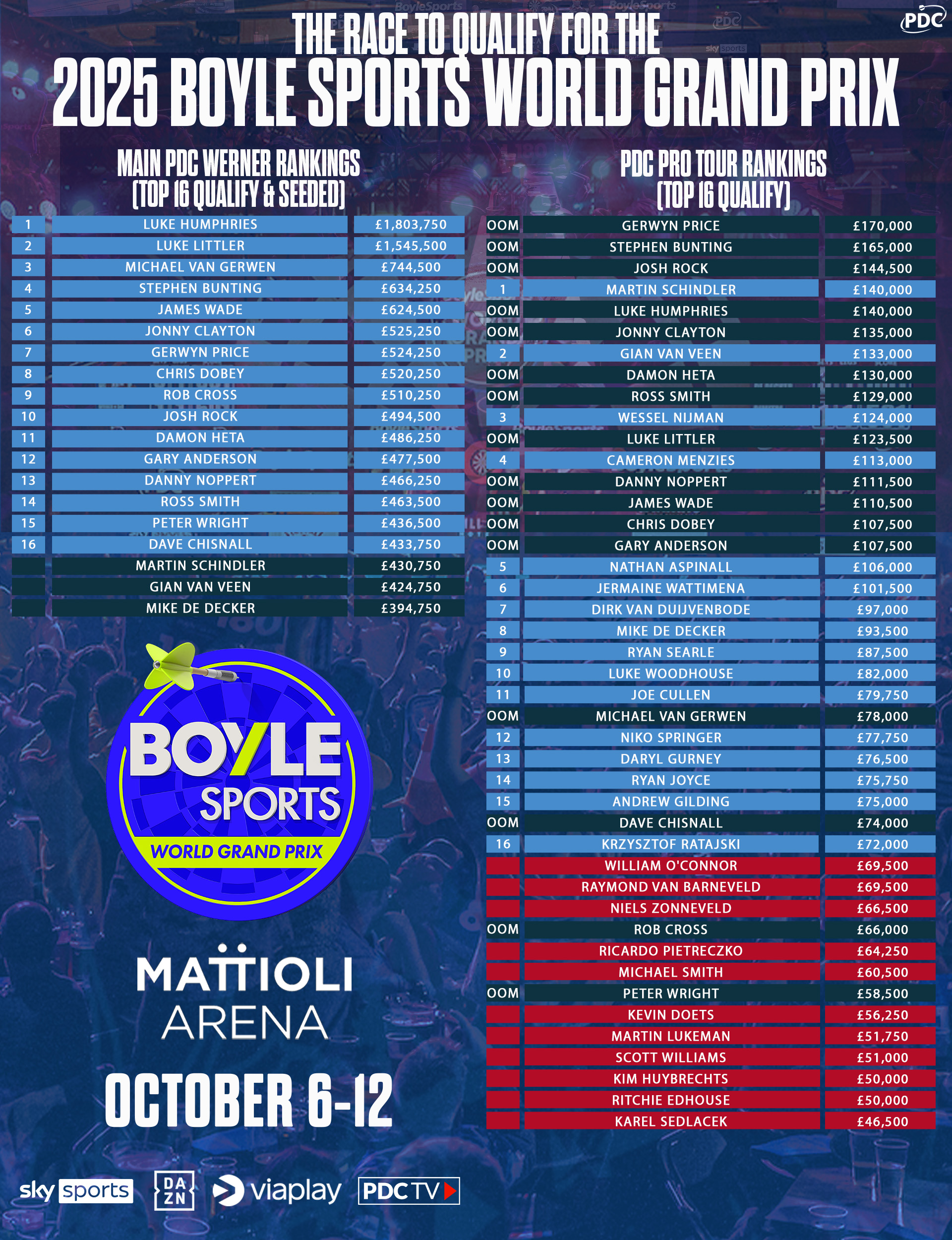 Spanning en Sensatie: Het Wereld Grand Prix Darts Toernooi