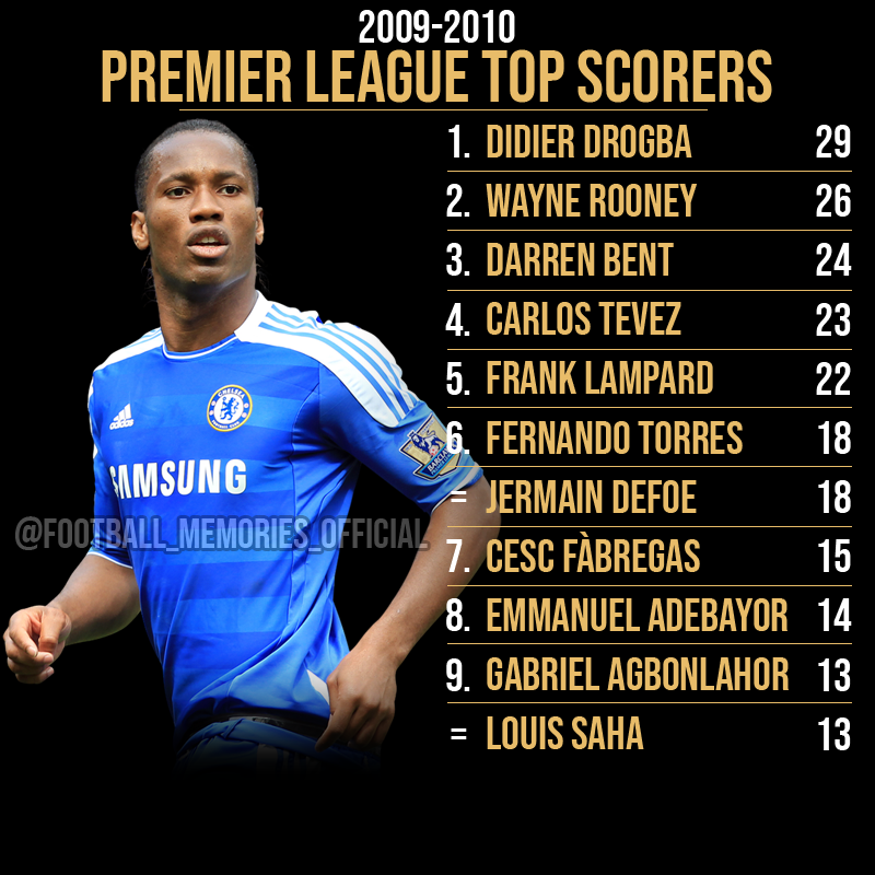 De Strijd om Premier League Topscorer: Wie Wordt de Doelpuntenkoning?