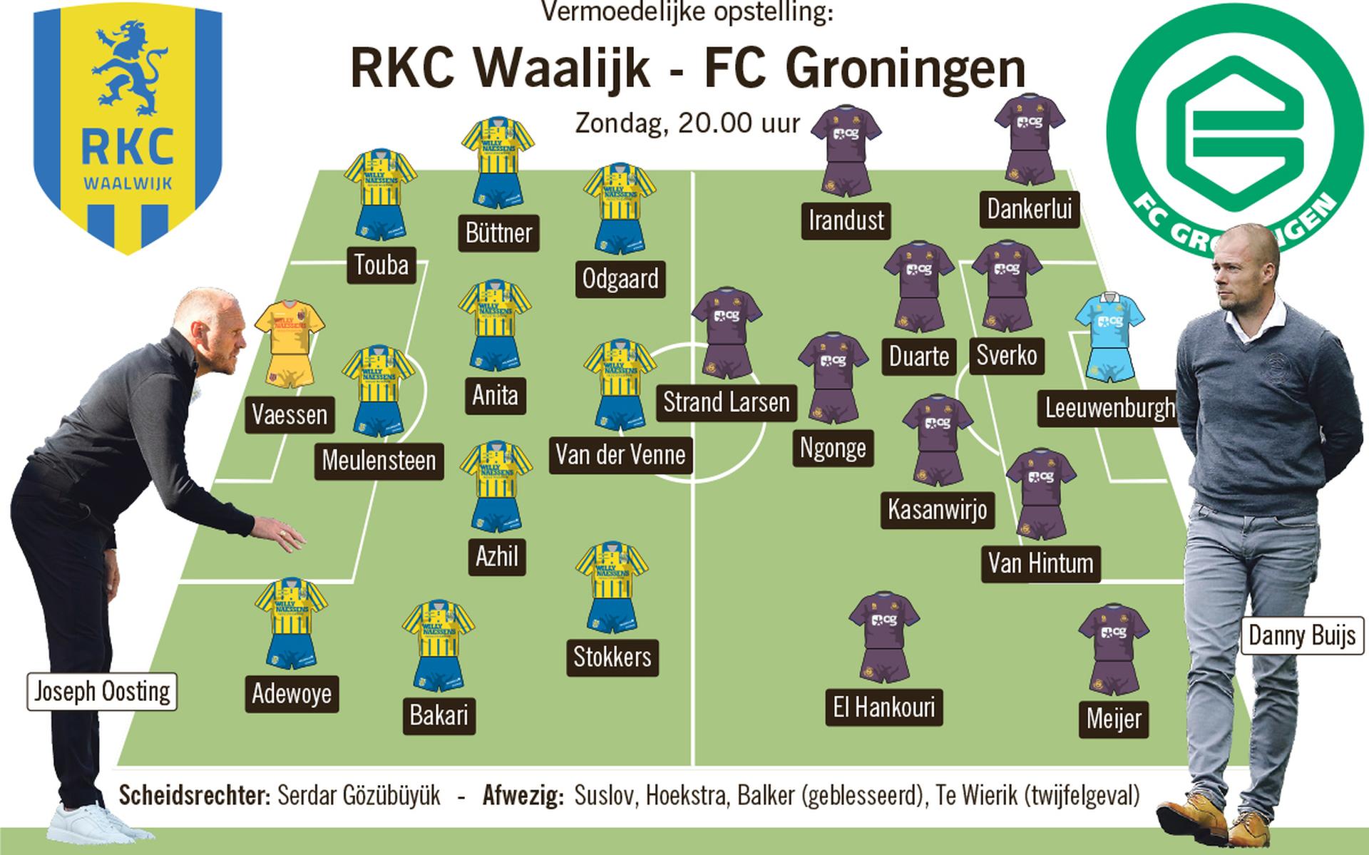 Spannende Wedstrijden van FC Groningen: Vol Passie en Sensatie!