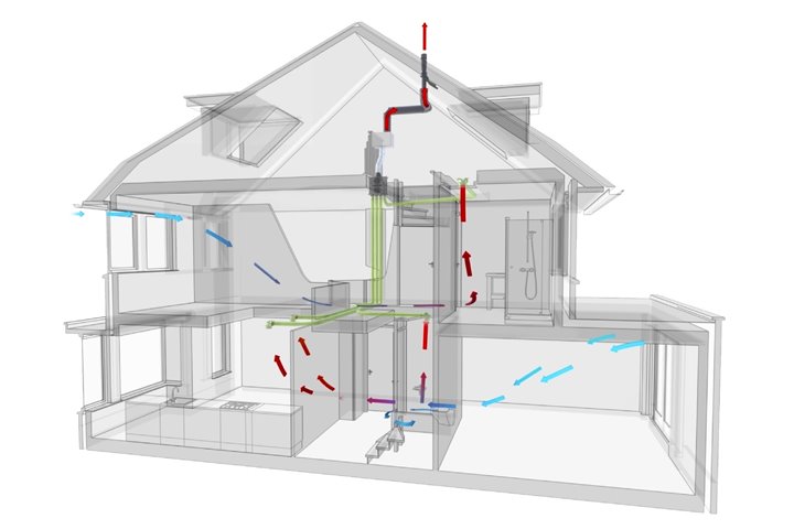 Optimaliseer Jouw Werkproces met een Efficiënt Systeem